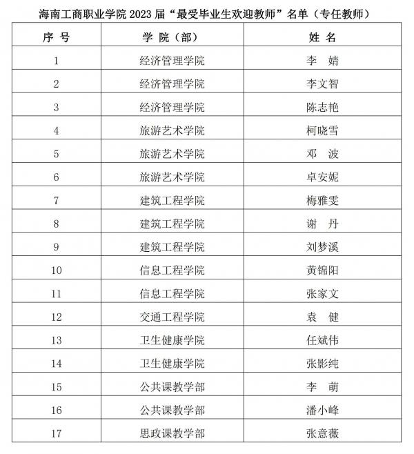 海南工商职业三亿体育关于2023届最受毕业生欢迎教师评选结果的公示_00.jpg