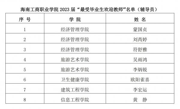 海南工商职业三亿体育关于2023届最受毕业生欢迎教师评选结果的公示_01.jpg