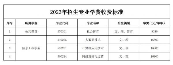 海南工商职业三亿体育关于2023年新增招生专业学费收费标准的公示_00.jpg