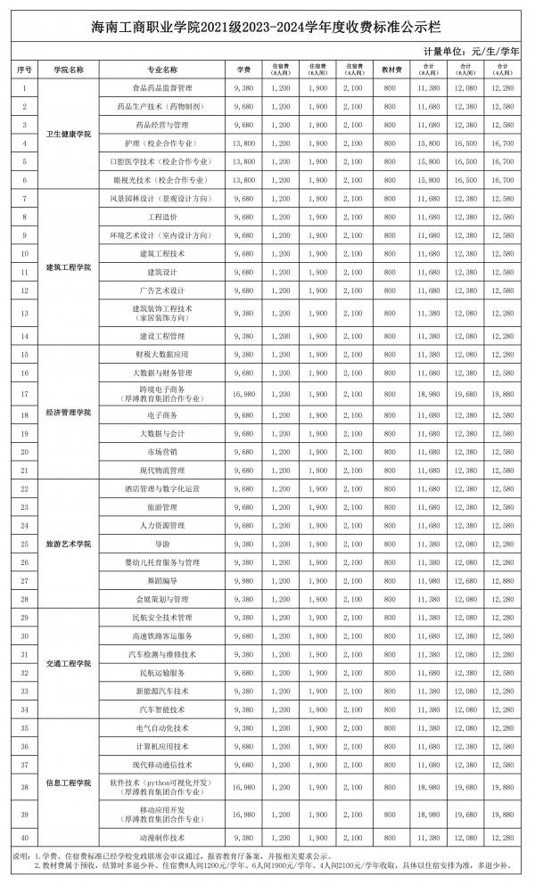 0628表三、海南工商职业三亿体育2021级2023-2024学年度收费标准公示栏_00.jpg