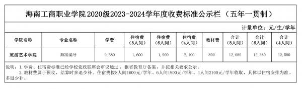 0705表七、海南工商职业三亿体育2020级2023-2024学年度收费标准公示栏（五年一贯制）_00.jpg