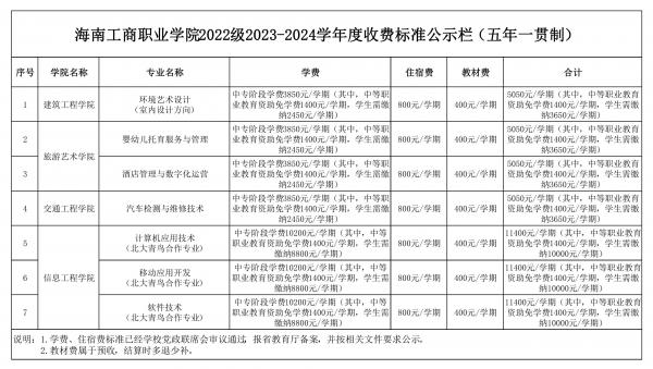 0705表五、海南工商职业三亿体育2022级2023-2024学年度收费标准公示栏（五年一贯制）_00.jpg