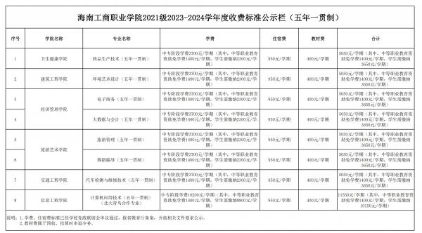 0705表六、海南工商职业三亿体育2021级2023-2024学年度收费标准公示栏（五年一贯制）_00.jpg