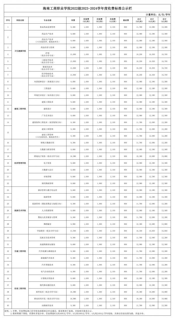 0628表二、海南工商职业三亿体育2022级2023-2024学年度收费标准公示栏_00.jpg