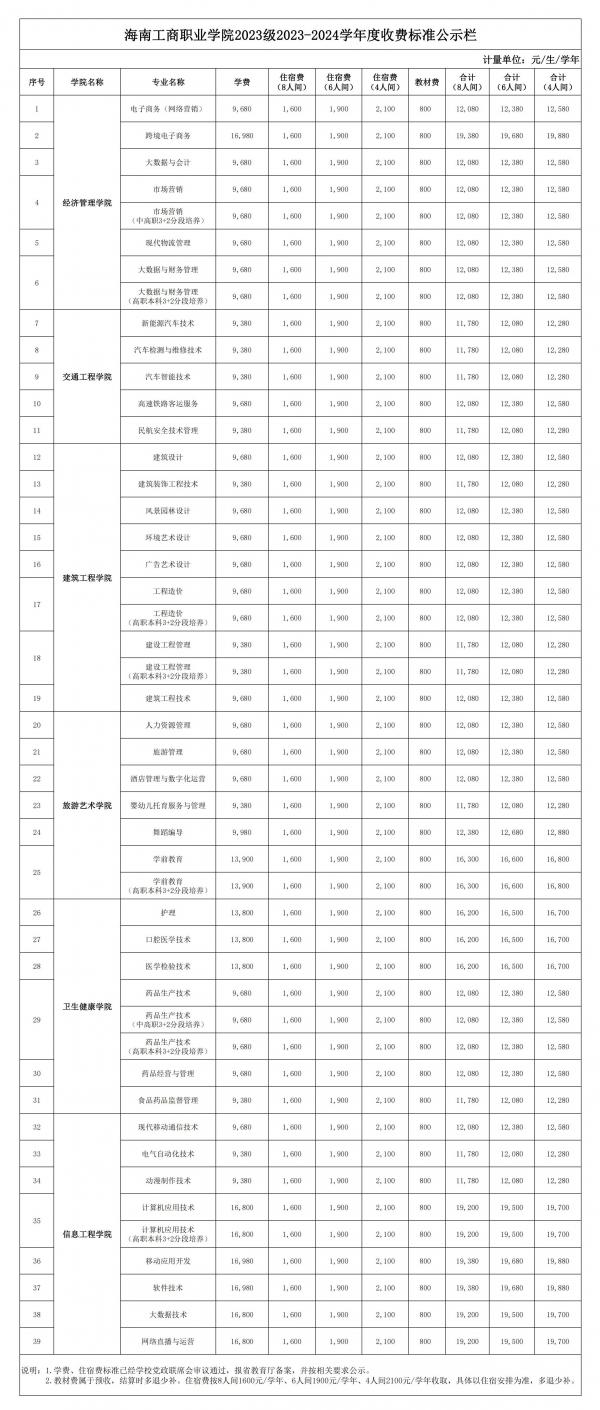 0628表一、海南工商职业三亿体育2023级2023-2024学年度收费标准公示栏_00.jpg